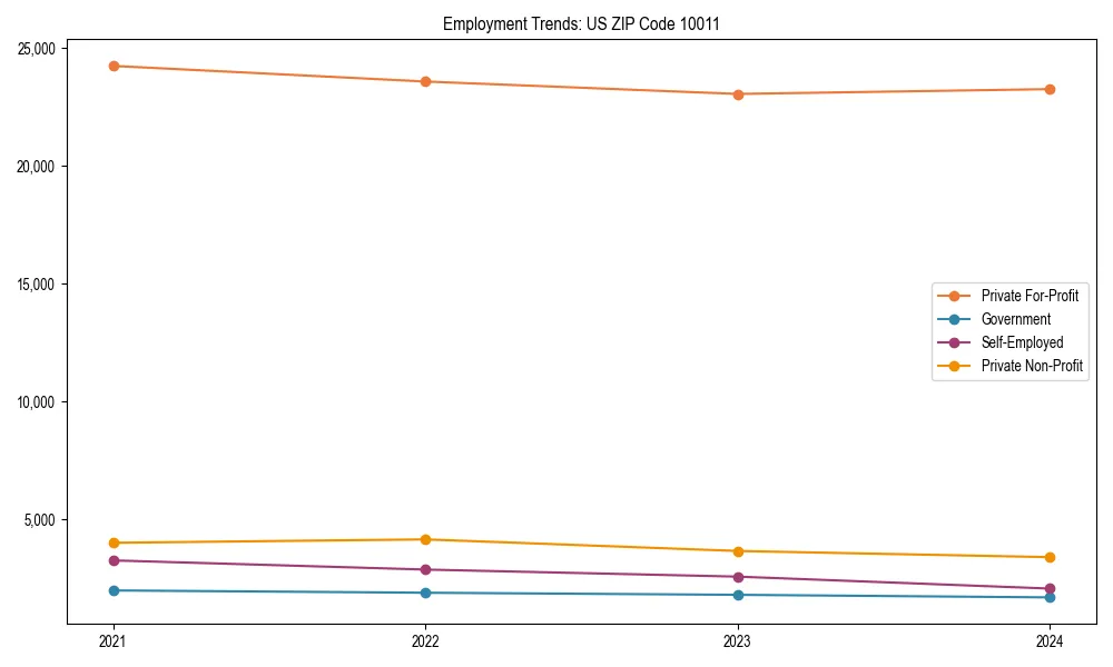 Long-term employment trends in 