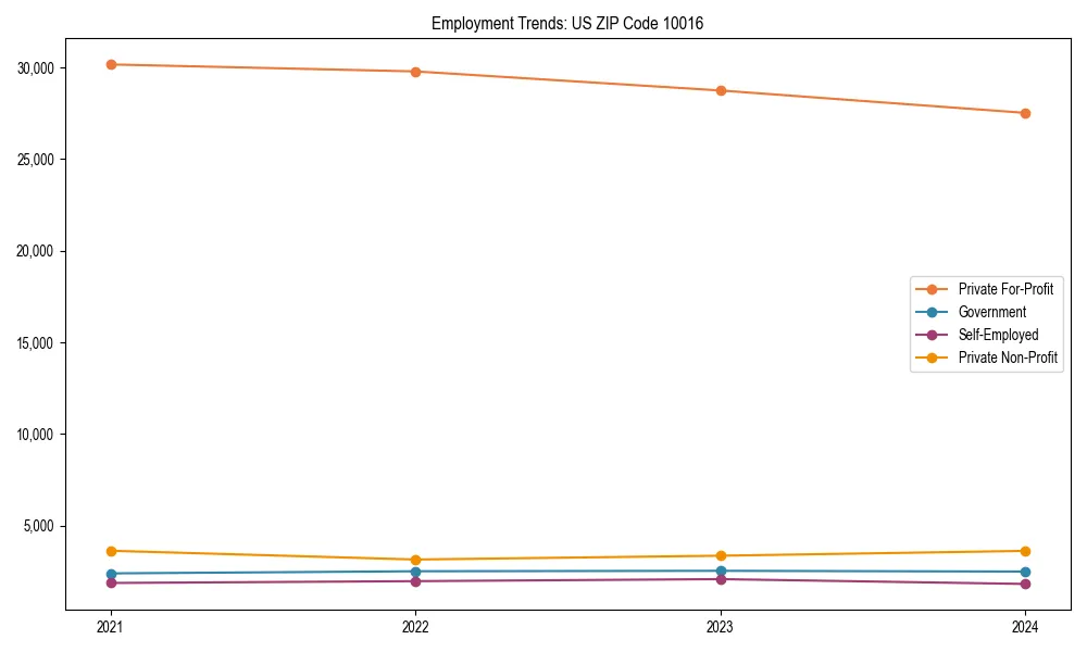 Long-term employment trends in 