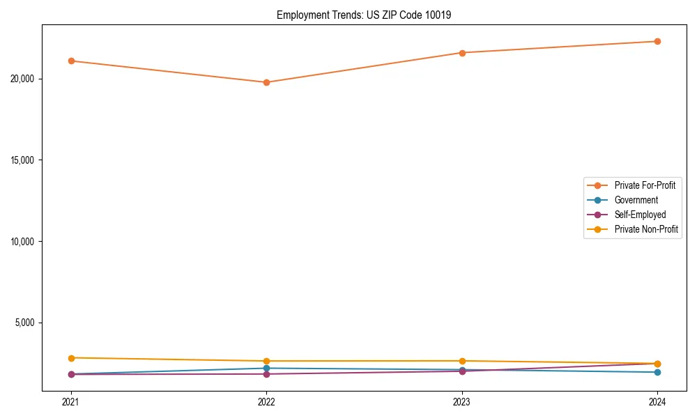 Long-term employment trends in 