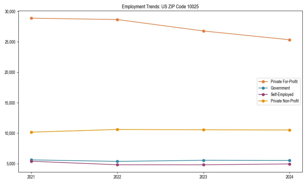 Long-term employment trends in 
