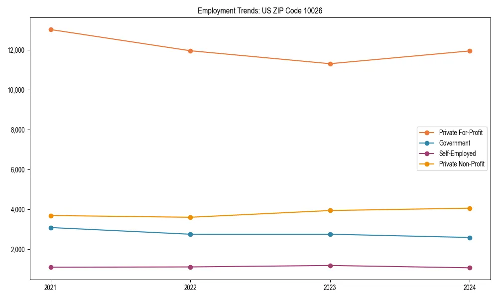 Long-term employment trends in 