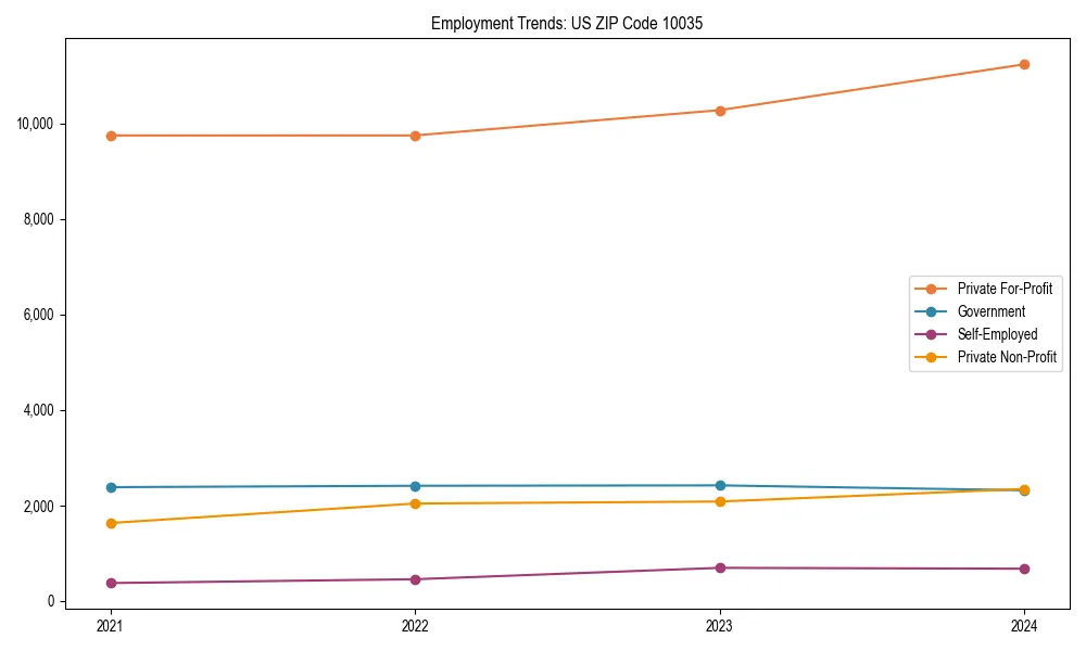 Long-term employment trends in 