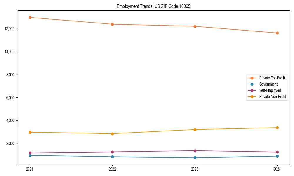 Long-term employment trends in 