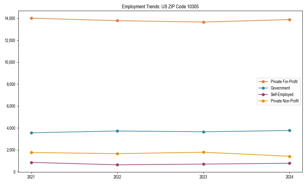 Long-term employment trends in 