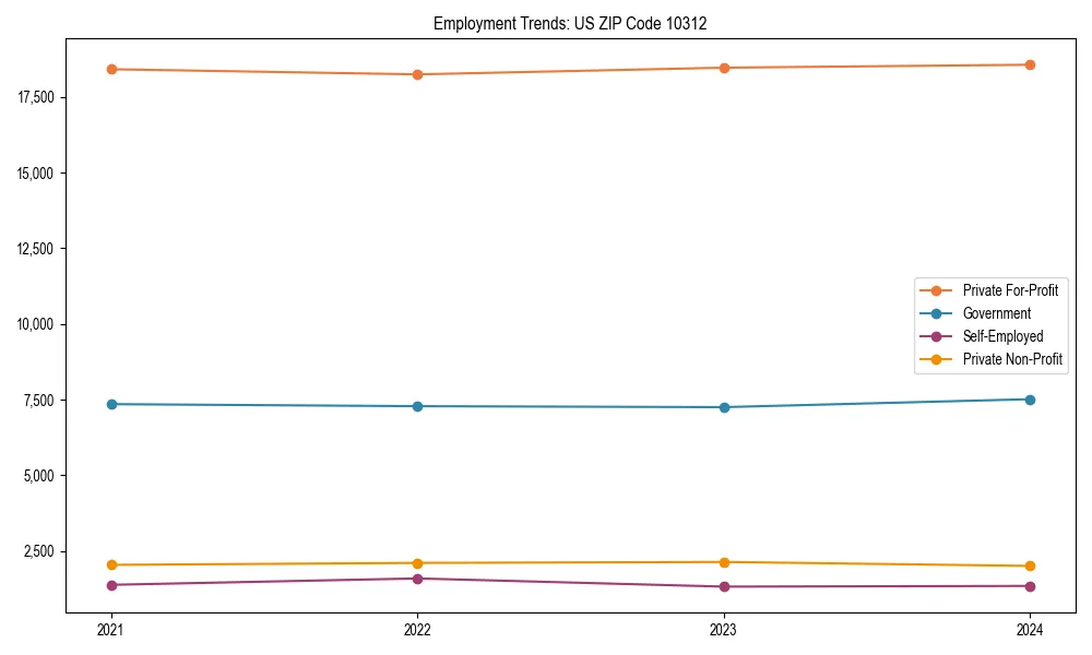 Long-term employment trends in 