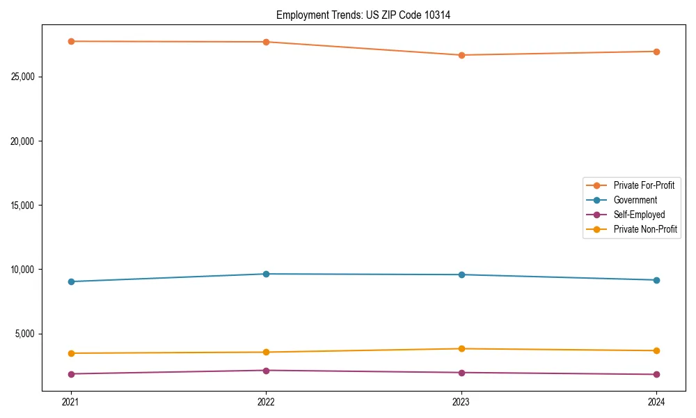Long-term employment trends in 