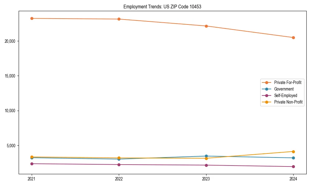 Long-term employment trends in 