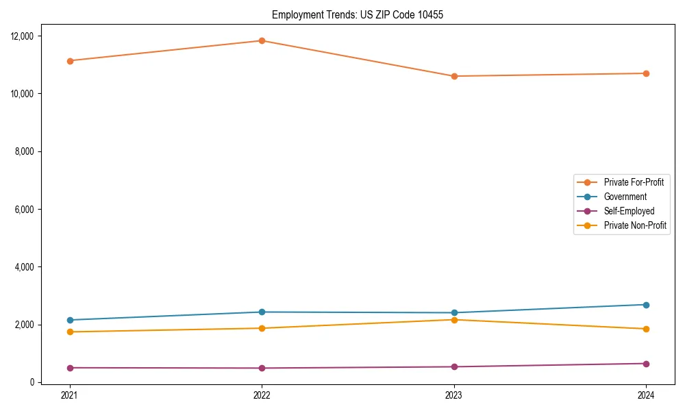 Long-term employment trends in 