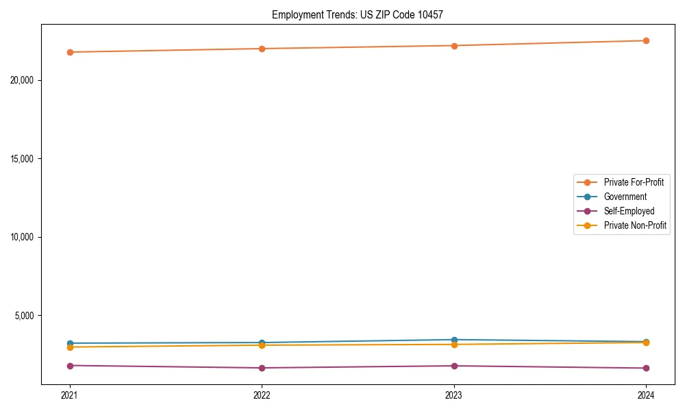 Long-term employment trends in 