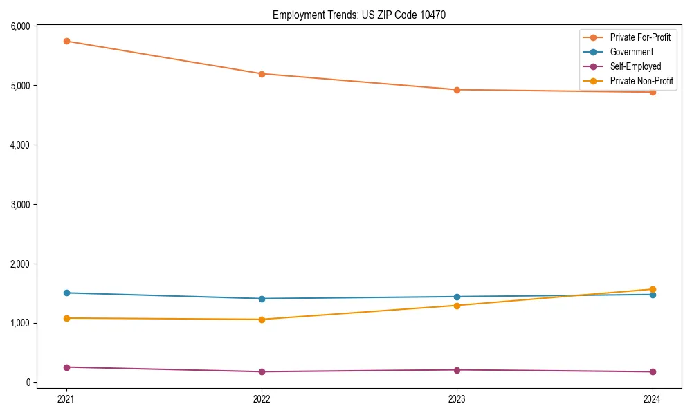 Long-term employment trends in 