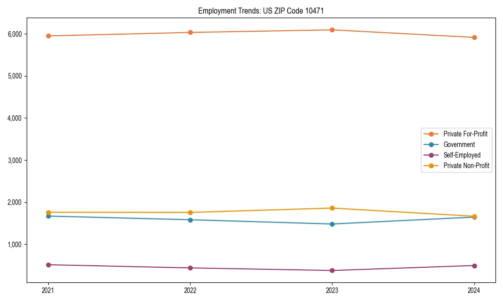 Long-term employment trends in 
