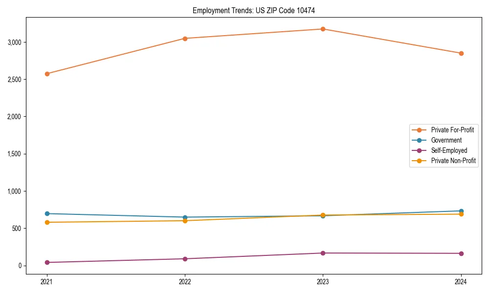 Long-term employment trends in 