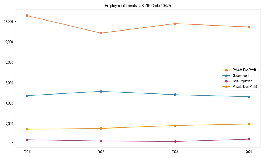 Long-term employment trends in 