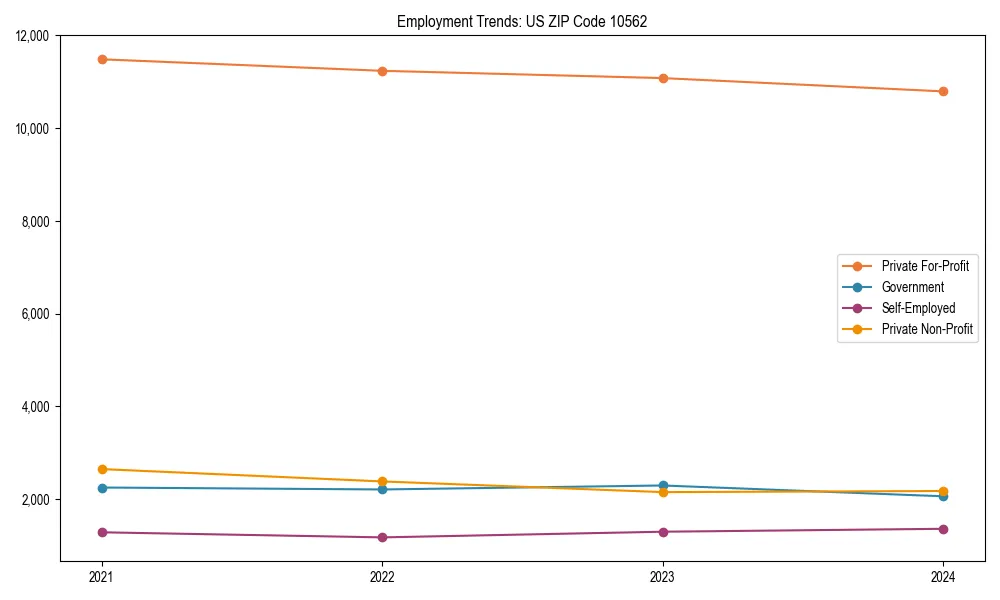 Long-term employment trends in 