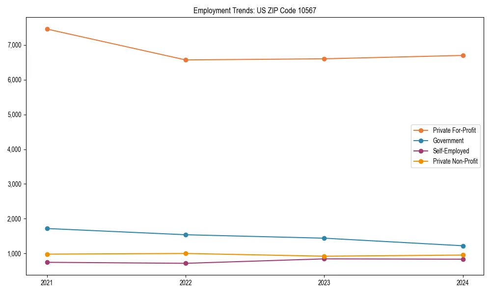 Long-term employment trends in 