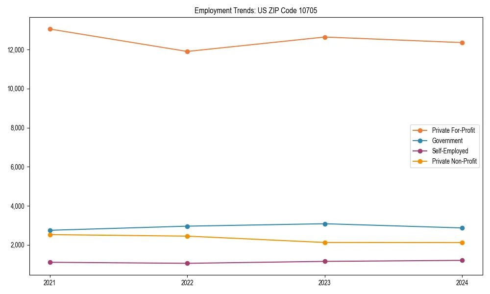 Long-term employment trends in 