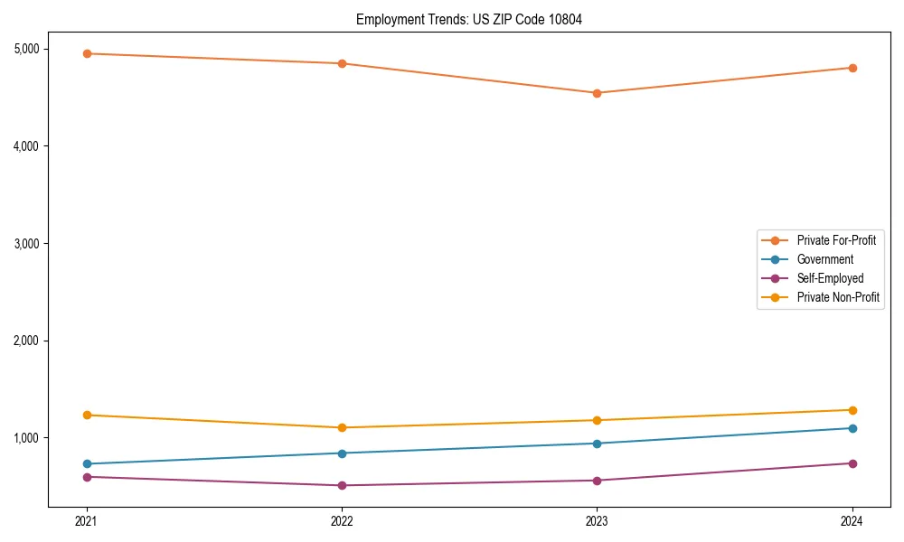 Long-term employment trends in 