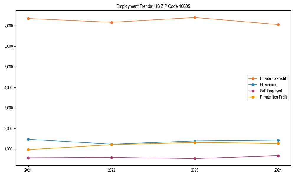 Long-term employment trends in 