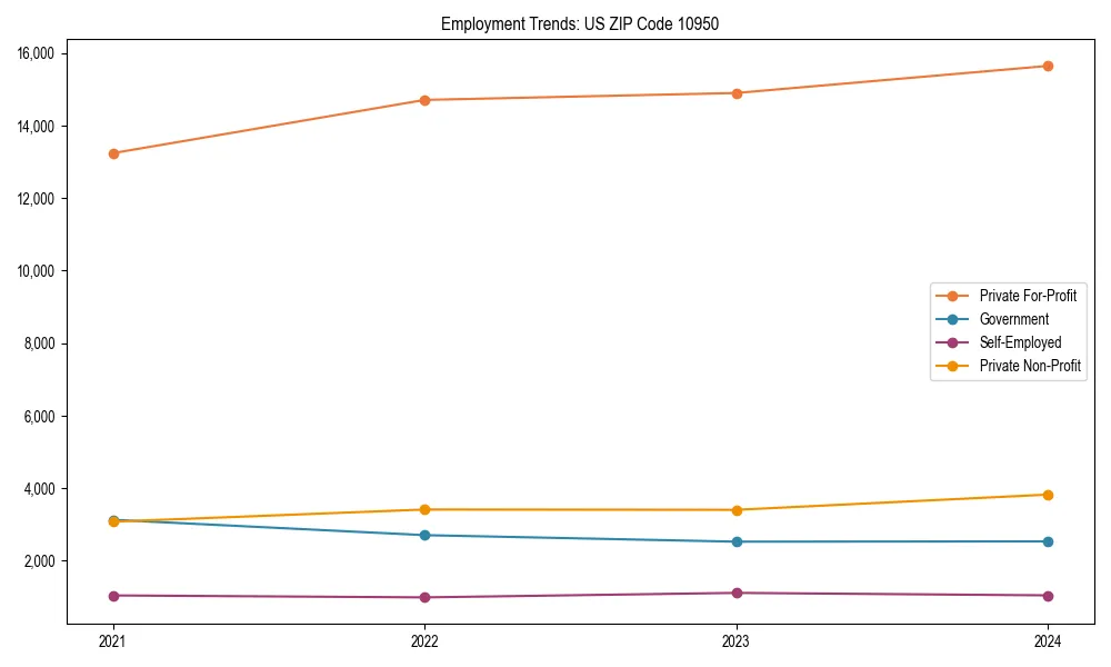 Long-term employment trends in 