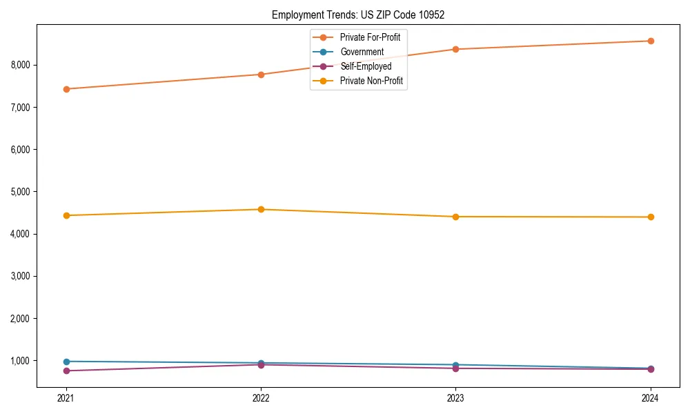 Long-term employment trends in 