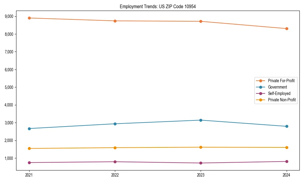 Long-term employment trends in 