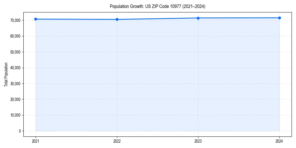 Population trends in 
