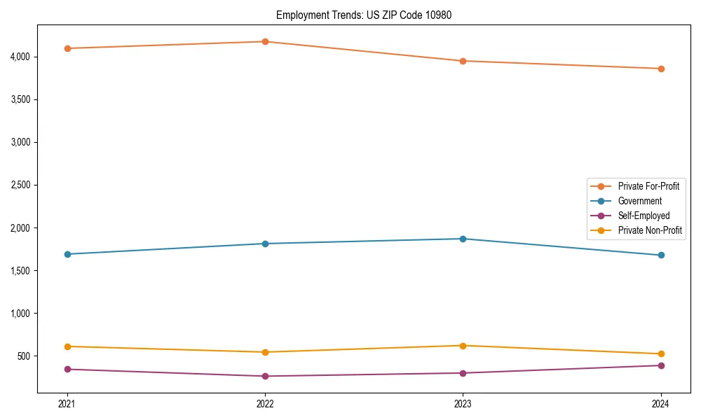 Long-term employment trends in 