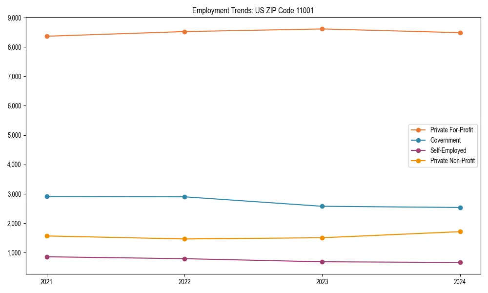 Long-term employment trends in 