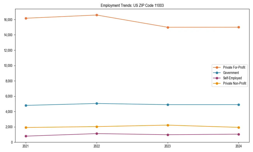 Long-term employment trends in 