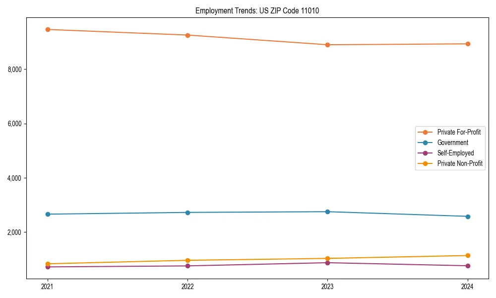 Long-term employment trends in 