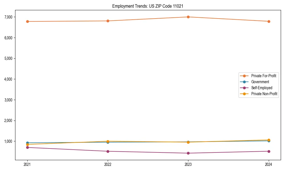Long-term employment trends in 