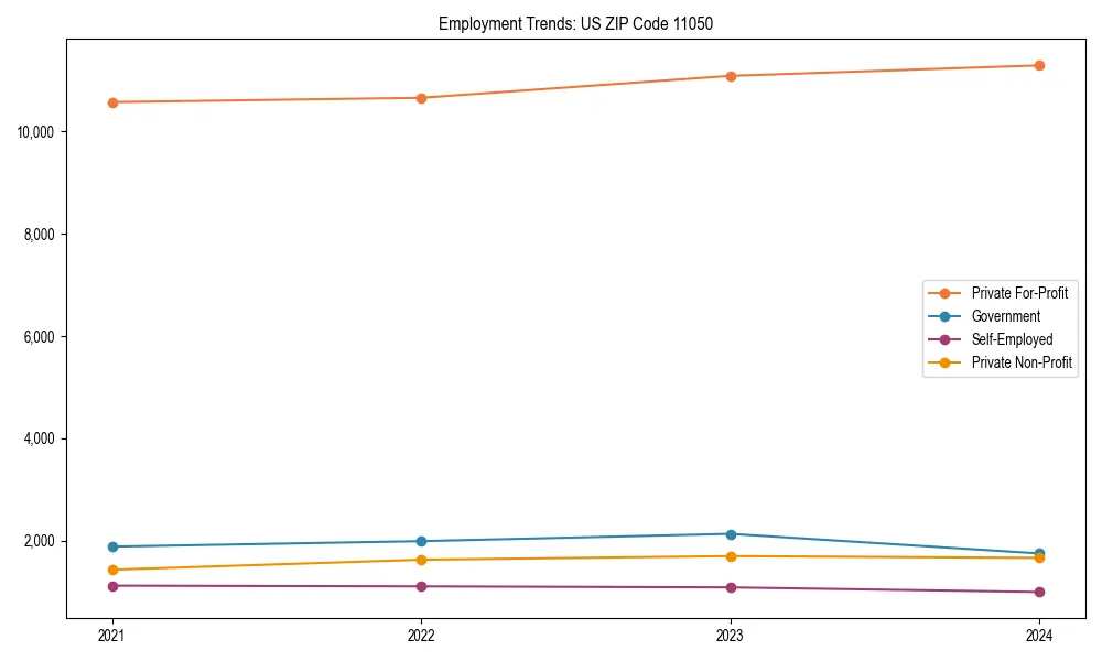 Long-term employment trends in 