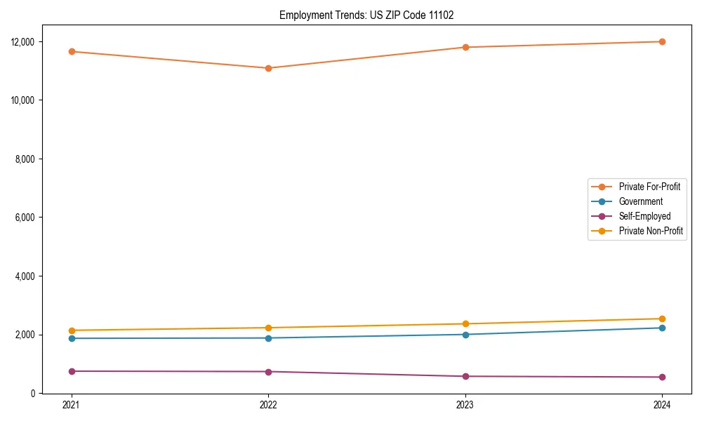 Long-term employment trends in 