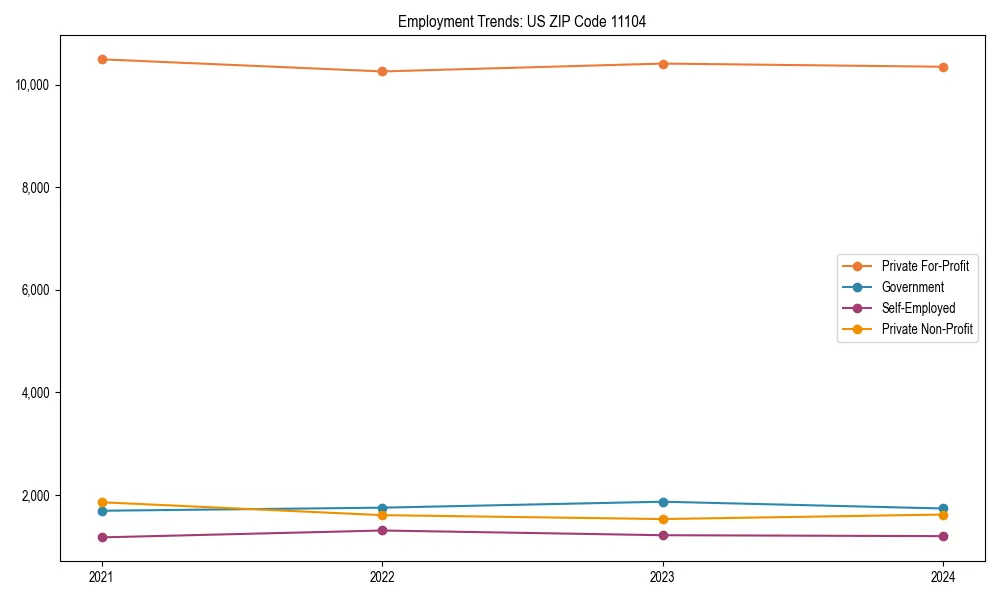 Long-term employment trends in 
