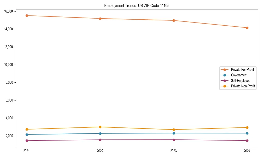 Long-term employment trends in 