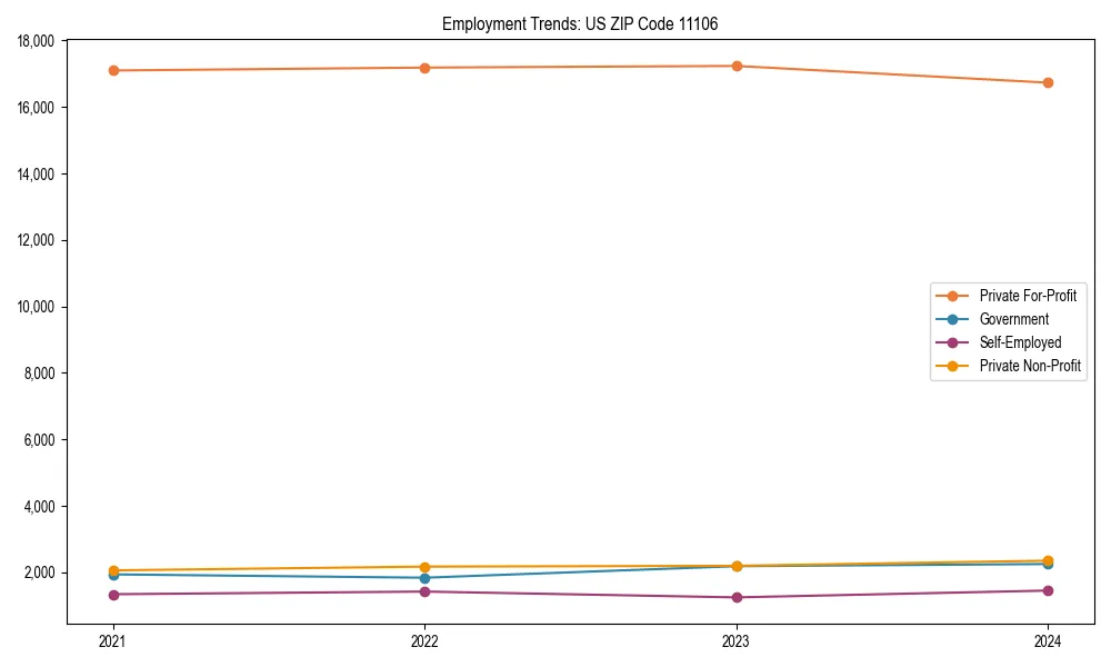 Long-term employment trends in 