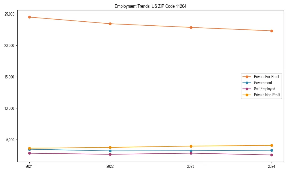 Long-term employment trends in 