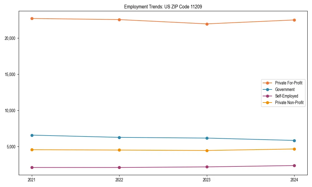 Long-term employment trends in 
