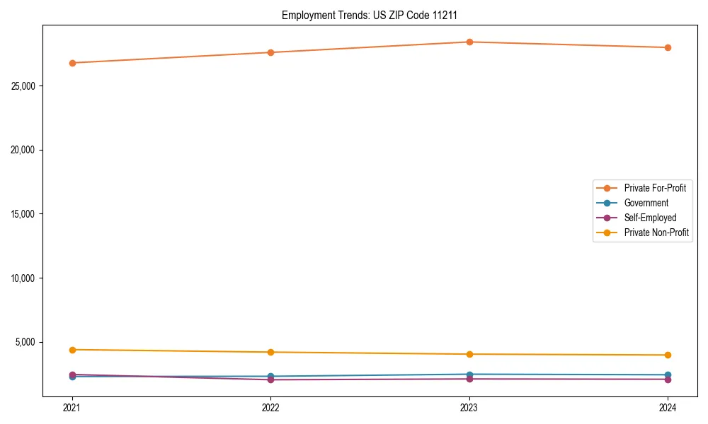 Long-term employment trends in 