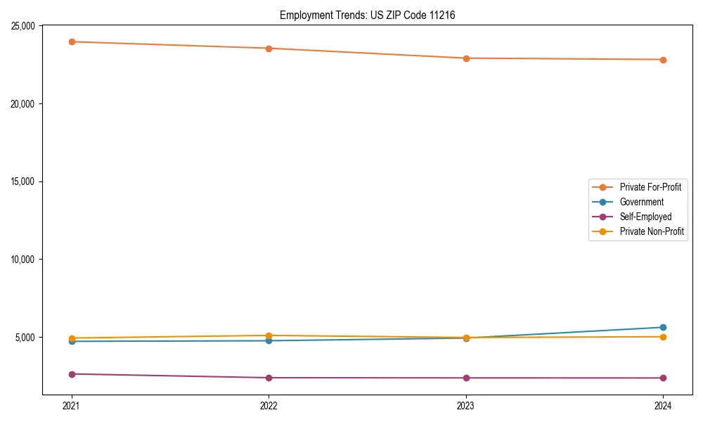 Long-term employment trends in 