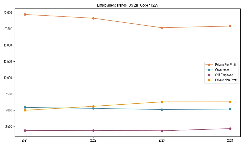 Long-term employment trends in 