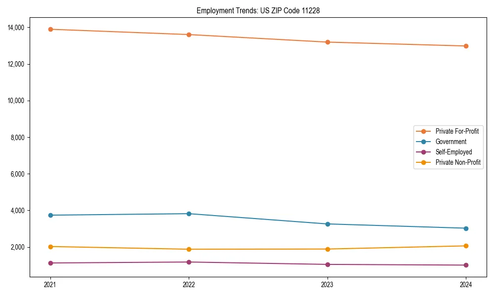 Long-term employment trends in 