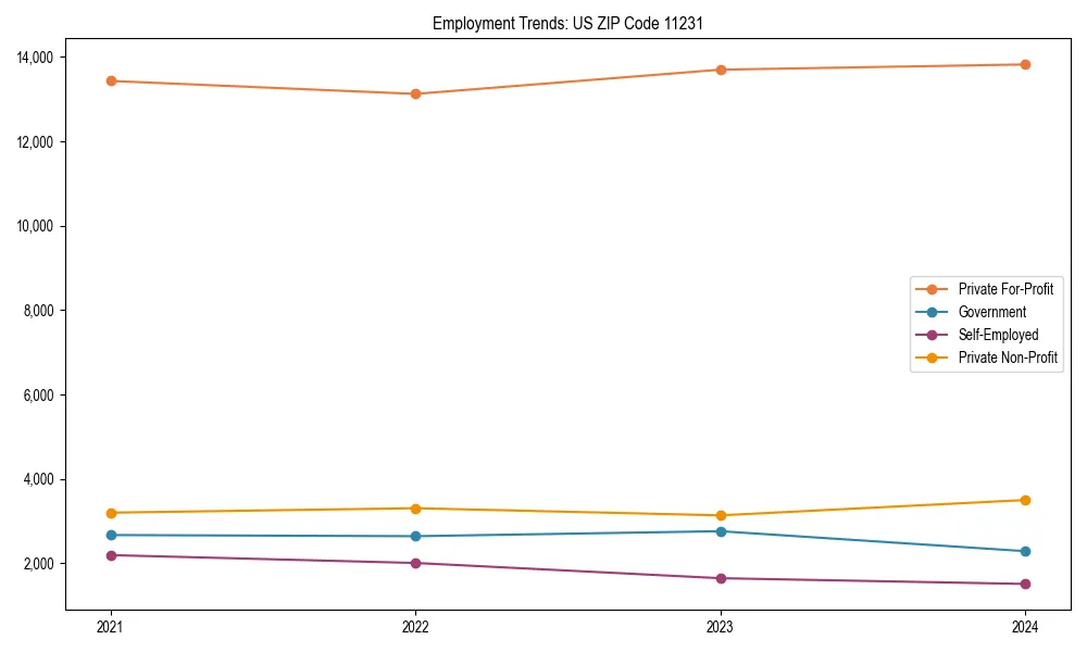Long-term employment trends in 