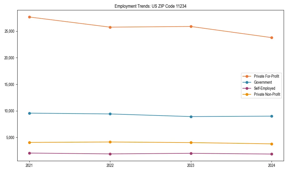 Long-term employment trends in 