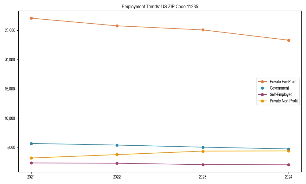 Long-term employment trends in 