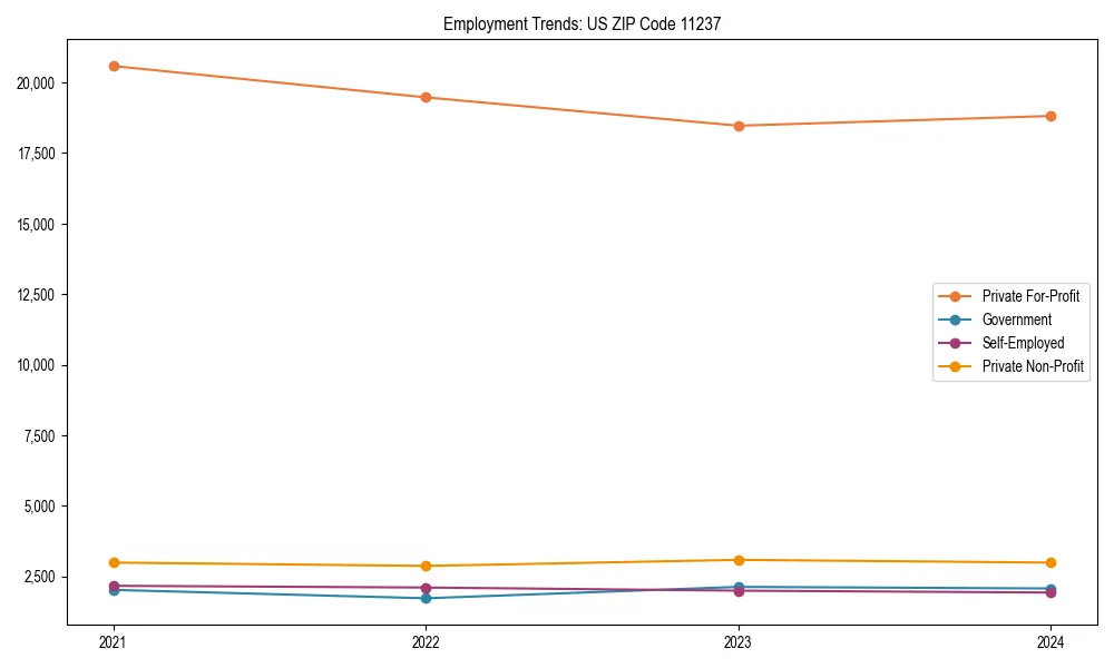 Long-term employment trends in 