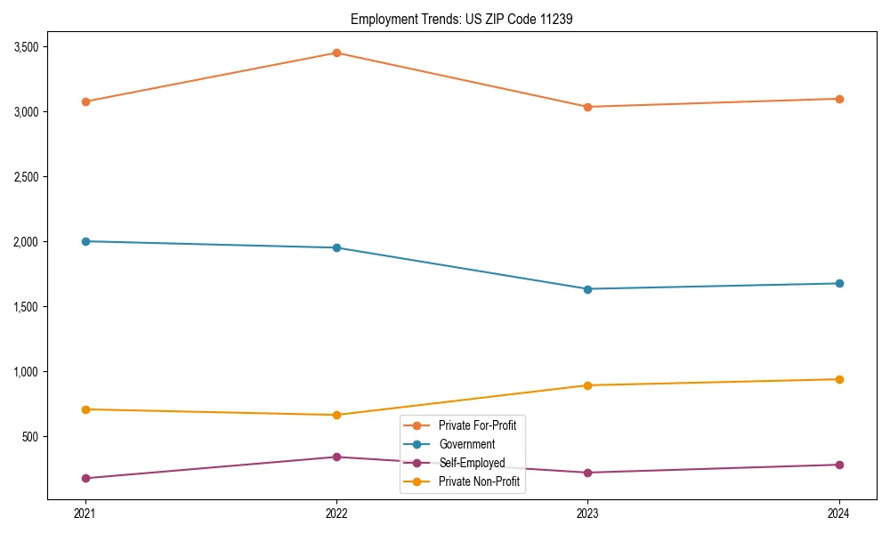 Long-term employment trends in 