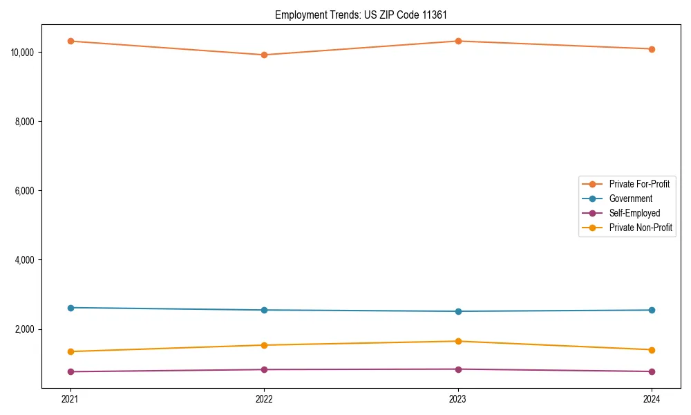 Long-term employment trends in 
