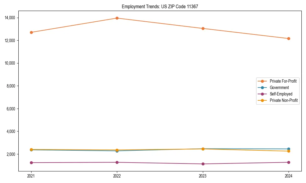 Long-term employment trends in 