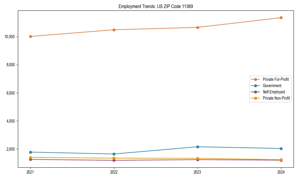 Long-term employment trends in 